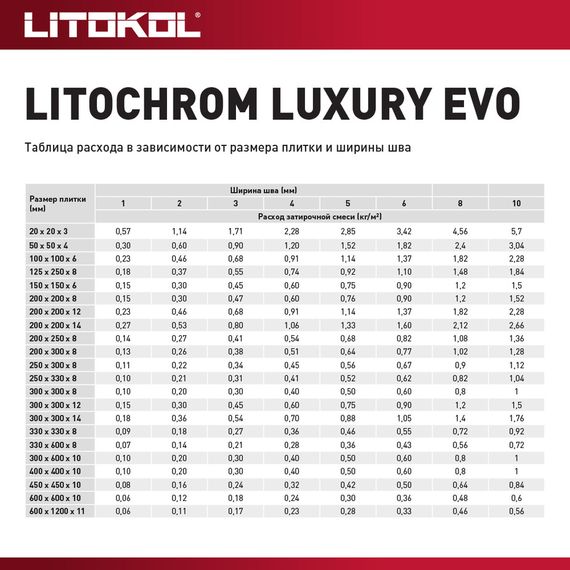 Затирка LITOKOL Литохром Лакшери Эво цементно-полимерная, LLE.135 антрацит, 2 кг, изображение 3